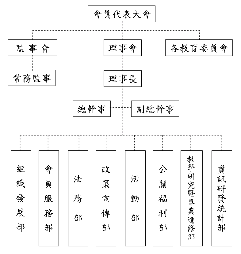 組織圖